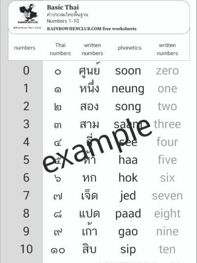 Basic Thai: Reading Thai number 1-10